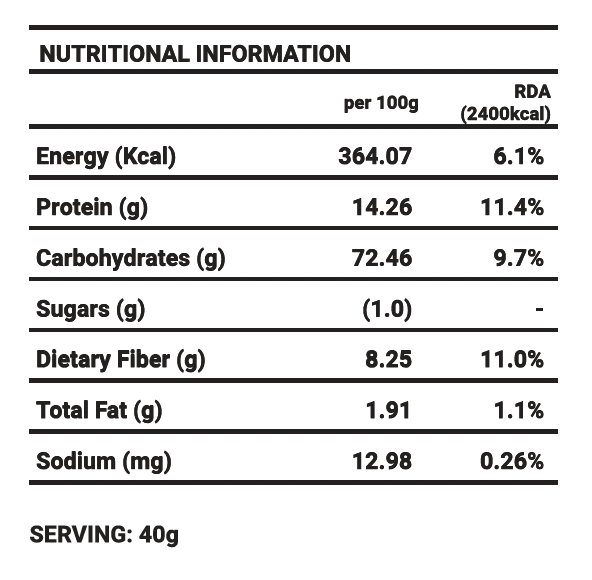 Khapli Bajra Flour Blend