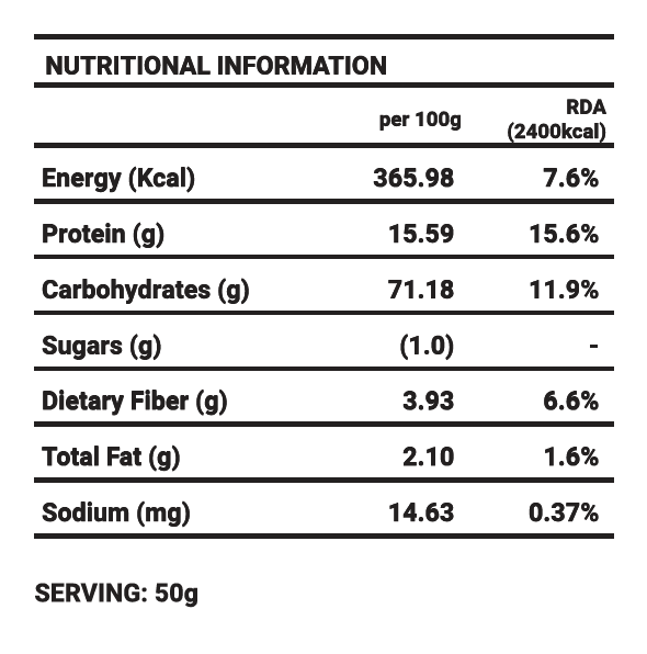 Multigrains Diabetics Blend