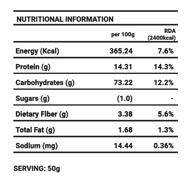 Multigrains Everyday Blend